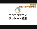 ニコニコアニメ アンケート結果【2023/05/15～05/21】