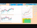 日足＋２σや５日ＭＡ等の支持線を背に押し目買い狙い　３１０００～３０４００　日経２２５先物　デイトレプラン　２０２３/５/２２