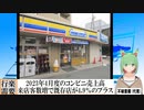 【動画News】2023年4月度のコンビニ売上高は既存店が4.9％のプラス、14か月連続(2023/05/20)