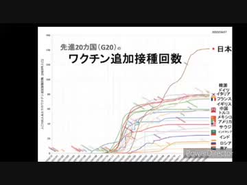 【ぽんの雑談】ワクチン接種希望者が思ったより多く、かつ、こちらが警告してもほとんど聞き入れてくれない件。NHKがまたメチャクチャなことをしでかしていて草w（←全く笑えないけど）。みんなで世の中変えてこ