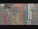 【原神】汎用的な理想値ごとの期待値を可視化してみた【理想値】
