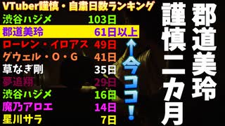 郡道先生、謹慎期間2ヵ月に達しそろそろ復帰かと噂される