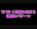 全音階的転調