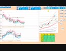 押し目買いから入って５日ＭＡや日足＋２σ等の抵抗線を背に戻り売り　３０９００～３０１７０　日経２２５先物　デイトレプラン　２０２３/５/２４