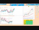 押し目買いから入って５日ＭＡや日足＋２σ等の抵抗線を背に戻り売り　３０９００～３０６００　日経２２５先物　デイトレプラン　２０２３/５/２５