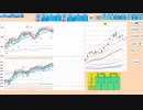 前日高値や５日ＭＡで押し目買い　日足＋２σから上で戻り売り　３１４００～３０５５０　日経２２５先物　デイトレプラン　２０２３/５/２６