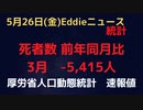 人口動態統計速報値３月分　5月26日発表  2023年3月死亡者数は前年同月比　 -5,415人　前々年比較だと＋1万人超で継続安定増加　出生減も継続中