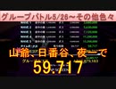 BLEACH ブレソル実況 part2865(グループバトル 5/26-その他色々)