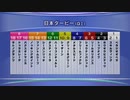 最終追い切り日本ダービー2023 GⅠ