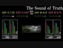 【GITADORA】The Sound of Truth【V5】