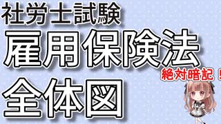 【社労士試験】雇用保険法の体系図を一緒に勉強しましょう！