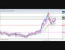 2023年　5月27日　月一恒例 ドル円のチャート分析