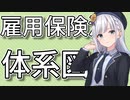 【社労士試験】雇用保険法体系図(短縮版)【VOICEPEAK 彩澄りりせ】