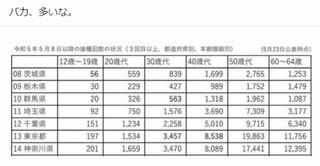 バカ、多いな。