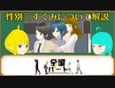 【ショートアニメ 全編Cパート】性別が三すくみだったら性癖こじれそう【自主制作アニメ】 Everything is post-credits
