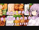 ゆかりおかんが作る男子高校生のお弁当紹介！（5/22～5/26）