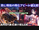 【デレステ】各SSR特技の特化アピール値比較【voiceroid解説】