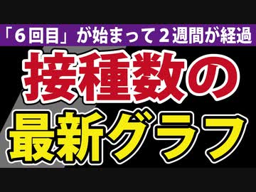 【最新"藤江グラフ"】６回目接種を入れた最新版です。