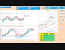 押し目買いから入って、３１５００で戻り売り　日経２２５先物　デイトレプラン　２０２３/５/３０