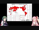 【ボイロ茶番】鳥インフルとか技能実習生とか輸入制限とか、あと雑談【きょうのずんこ】