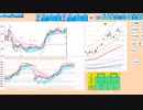 前日レンジ内で推移する限りは逆張り　５日ＭＡま下抜けなら売りに追随　日経２２５先物　デイトレプラン　２０２３/５/３１