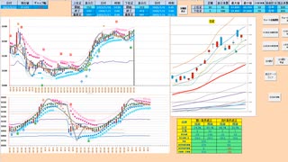 前日レンジ内で推移する限りは逆張り　５日ＭＡま下抜けなら売りに追随　日経２２５先物　デイトレプラン　２０２３/５/３１