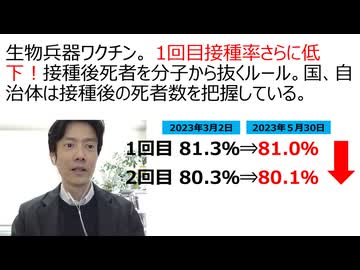 【脱医療洗脳】生物兵器ワクチン接種率。1回目接種率さらに低下！接種して亡くなった方を分子から抜くルール。接種者が多数亡くなれば接種率はゼロに近づく。国、自治体は接種後死者数把握　接種が縮命
