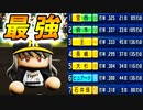 # 178 ついに完成！？これが歴代最強猛虎打線だ！！【ゆっくり実況・パワプロ2022・大正義ペナント】