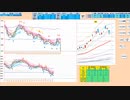 寄り付きで日足＋１σ下放れならこれがブルベアの分岐点で戻り売りポイント　日経２２５先物　デイトレプラン　２０２３/６/１