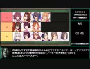 【ゆっくりウマ娘】3分でわかるチャンピオンズミーティングMILE攻略動画　キャラ&編成編【biimシステム】