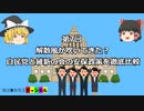 解散風が吹いてきた？自民党と維新の会の安保政策を徹底比較