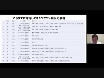 生物化学兵器への対応　　　原口一博衆議院議員(元総務大臣）