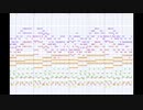 【midi】完全自作曲を作ってみた その3【東方風】