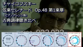 チャイコフスキー 弦楽セレナード Op.48 1楽章  古典調律聴き比べ