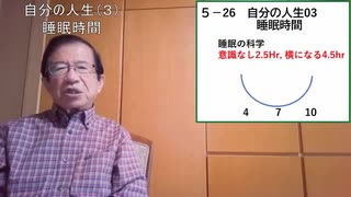 自分の人生（３）睡眠時間