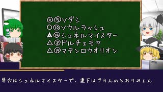【ゆっくり競馬予想】安田記念