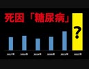 2022年、死因「糖尿病」が増えている。