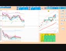 寄り付きは押し目買いから入って、５日ＭA～３２０００円で戻り売り　日経２２５先物　デイトレプラン　２０２３/６/８