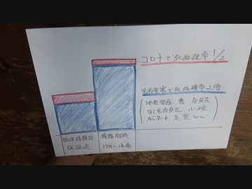 コロナで死ぬ確率が半分になるということの意味