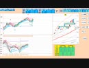 昨日のレンジ内では逆張り、レンジブレイクなら追随　日経２２５先物　デイトレプラン　２０２３/６/９