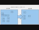 50年前の村人数減少ちょい計測してみる