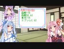 【ボイロ競馬部】函館スプリントステークス・エプソムカップ_2023【琴葉姉妹の競馬予想！】