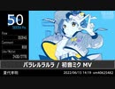 2022年VOCALOID+VC新曲TOP100メドレー Part2