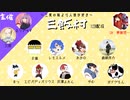 人狼は誰だ！？_人狼探偵編__三成さん・えりざべすさん主催__人狼__三飯村12B__000004__1回戦目のみ