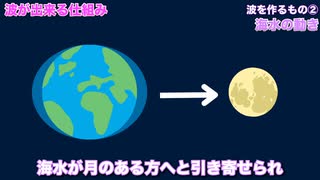 海に波ができる仕組み！風と月の引力が関係している！？