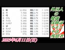 2-2 外国人の健康保険証不正と不法残留者。菜々子の独り言2023年6月11日(日)