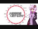 大阪環状線１周するだけ【結月ゆかり】