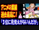 【海外の反応】 日本の アニメの 売上が 過去最高を 記録して 海外から 驚きの声！ 「ドラゴンボールと ワンピースだけ 別格だね」