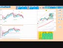 前日高値で押し目買い、日足＋２σで戻り売り　日経２２５先物　デイトレプラン　２０２３/６/１２