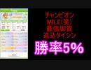 最強タイシン勝率5％です